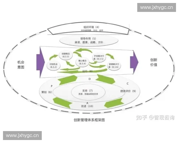 以数据驱动的体育产业收益管理创新与可持续发展路径研究探索实践