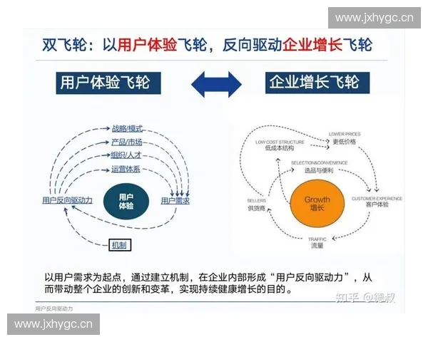 赛事转化闭环驱动体育产业增长与用户价值提升路径创新实践探索